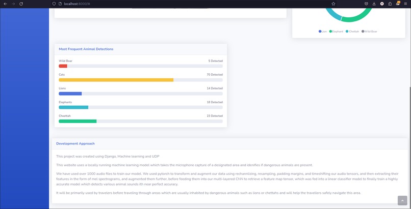 AI Animal Surveillance System – screenshot 2