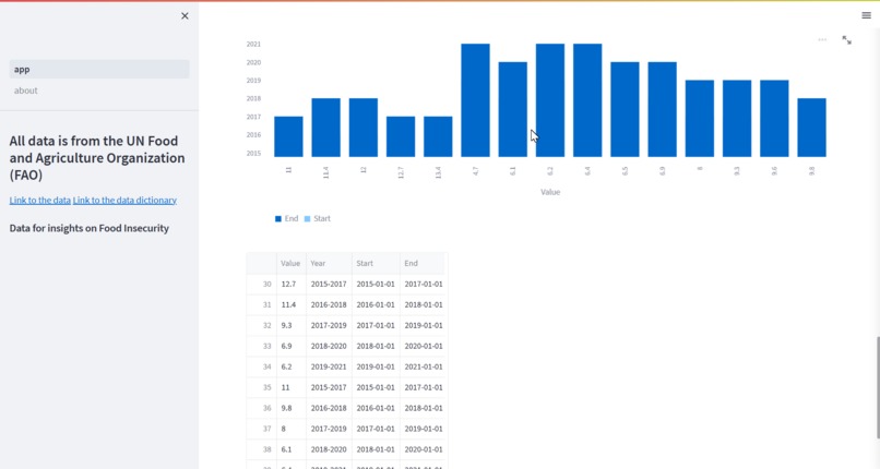 Food Insights – screenshot 4