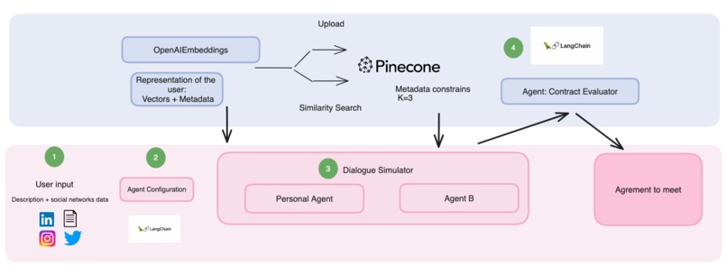 Mindfinder – screenshot 1