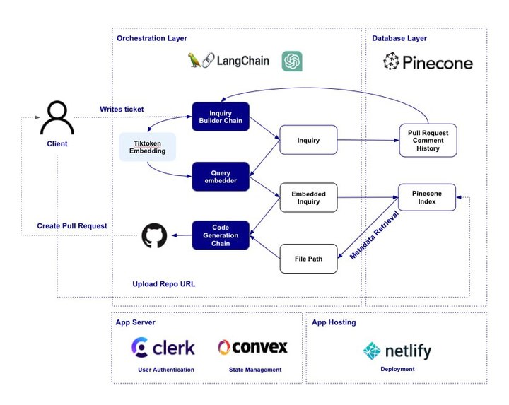 Raja AI – screenshot 1