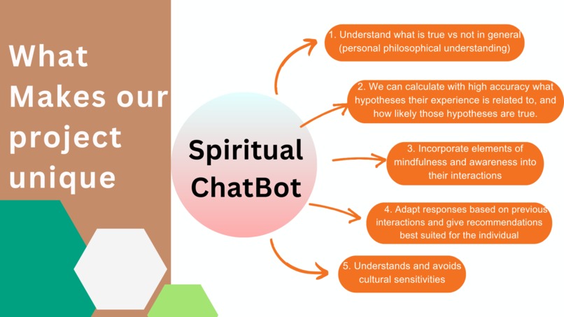 Spiritual Data Chatbot – screenshot 7