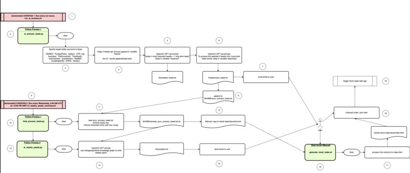PulsarWave – screenshot 2