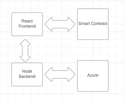 Edu.near – screenshot 8