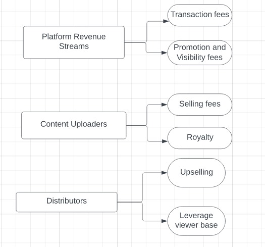 Edu.near – screenshot 9