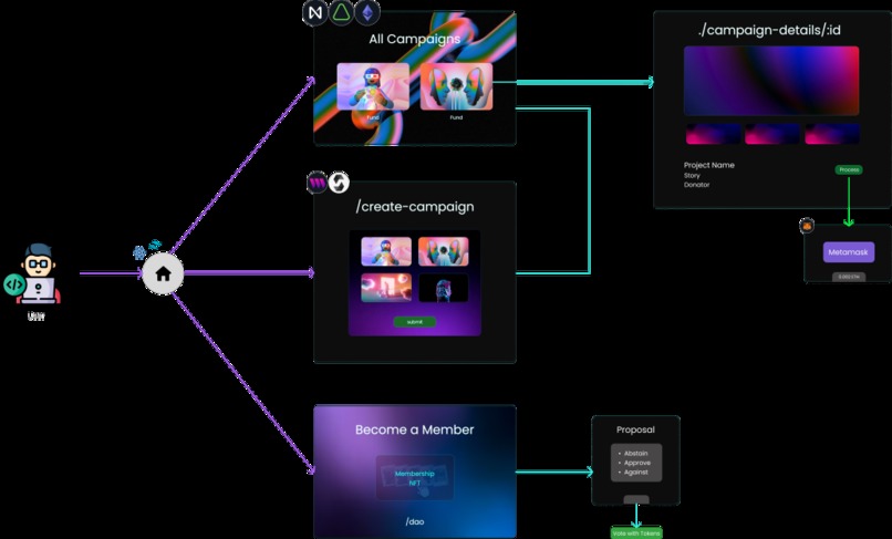 NearSocialBoost – screenshot 2