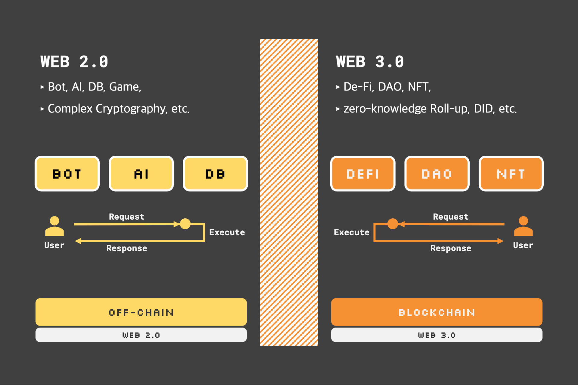 V8s Bridging The Gap Between Web 2 0 Web 3 0 Devpost V8s Bridging The Gap Between Web 2 0 Web 3 0 Devpost