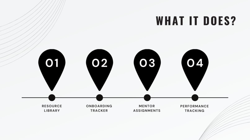 Onboarding & Performance Tracker – screenshot 2