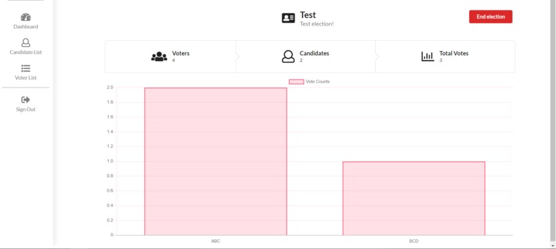   ELECTICAST ( An unbiased voting and review system )   – screenshot 6