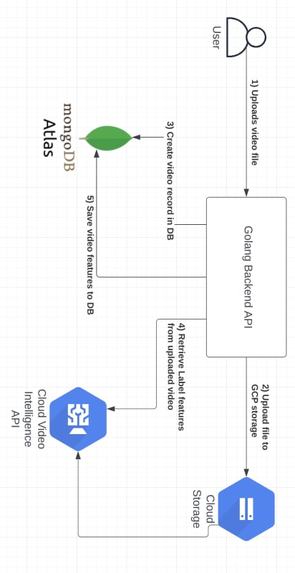 Video Analyzer – screenshot 1