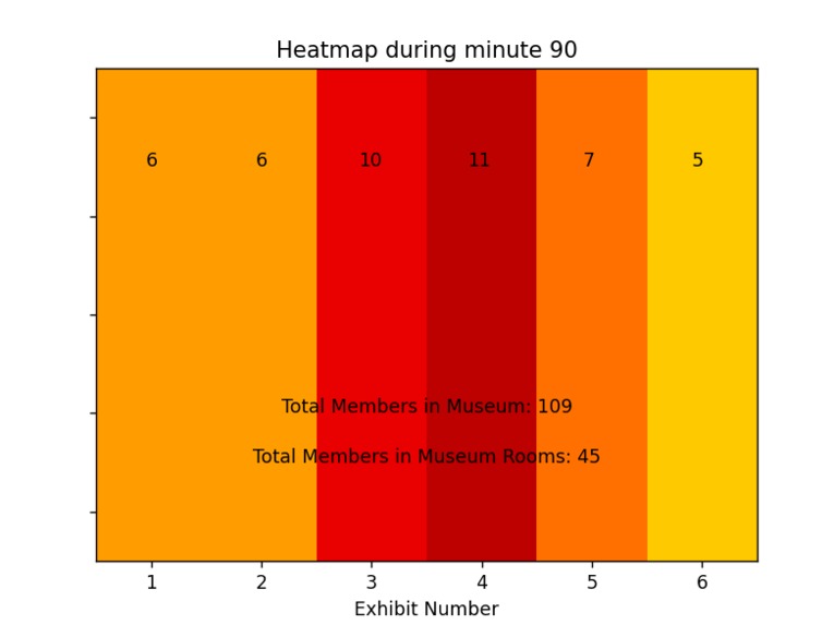 Team 24 - Buffalo Museum of Science – screenshot 2