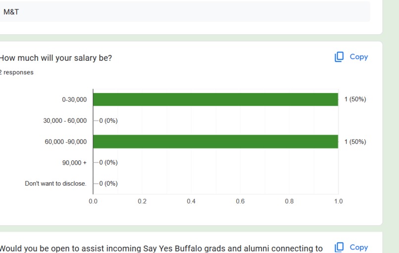 Team 20 Say Yes Buffalo – screenshot 3