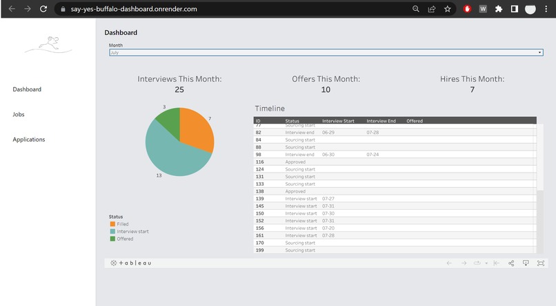 Say Yes Buffalo - Team 22 – screenshot 2