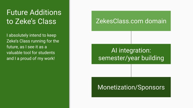 Zekes Class – screenshot 7