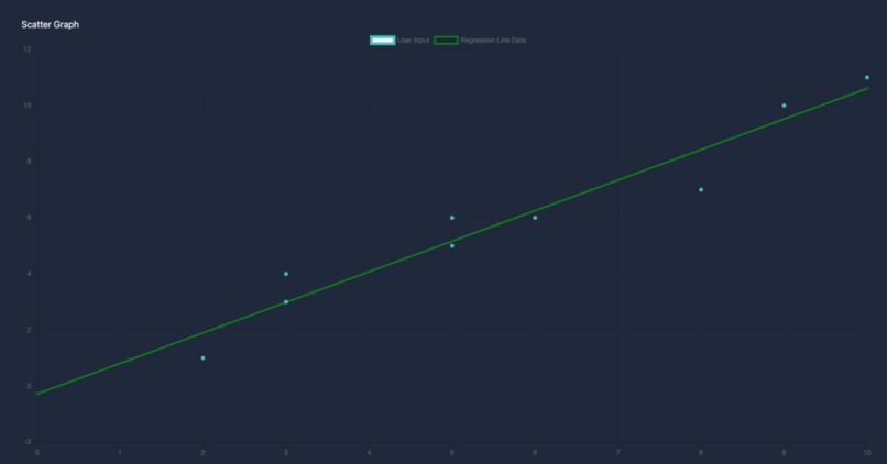 Data visualization app – screenshot 1