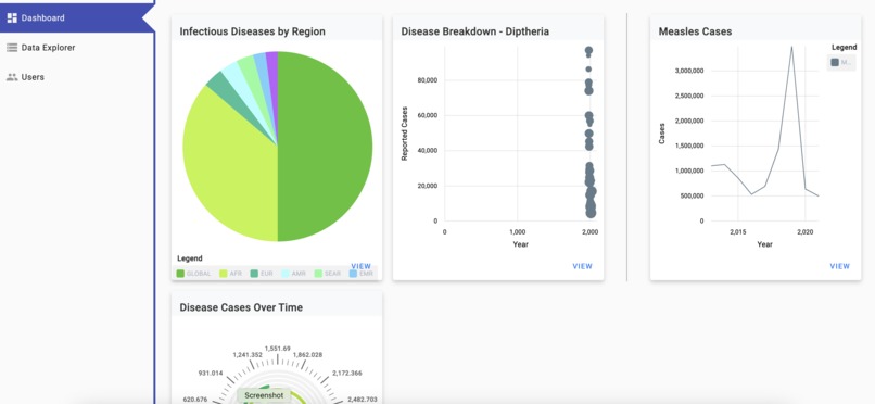 PandemIQ: Intelligent Disease Mapping – screenshot 2
