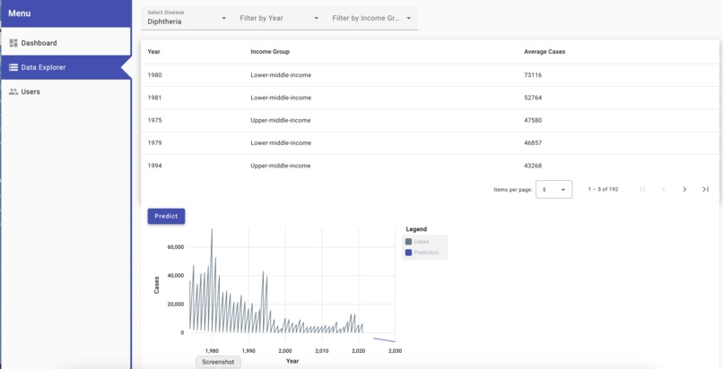 PandemIQ: Intelligent Disease Mapping – screenshot 3