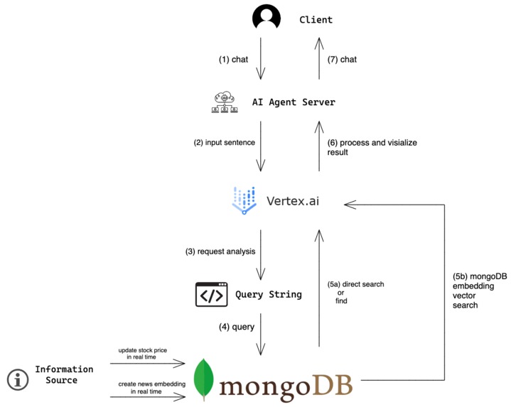 StockSage AI – screenshot 5