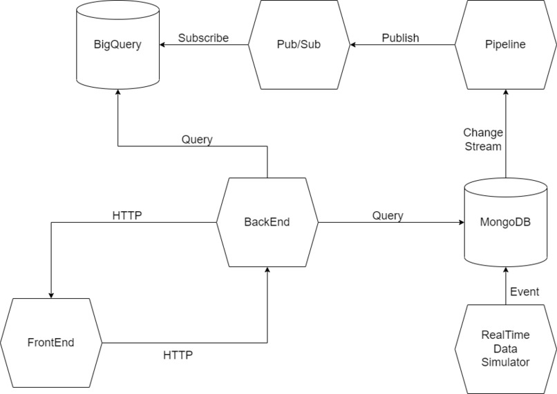  Real-Time Taxi HotMap – screenshot 1