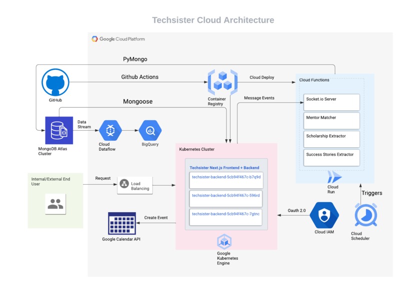 TechSister – screenshot 8