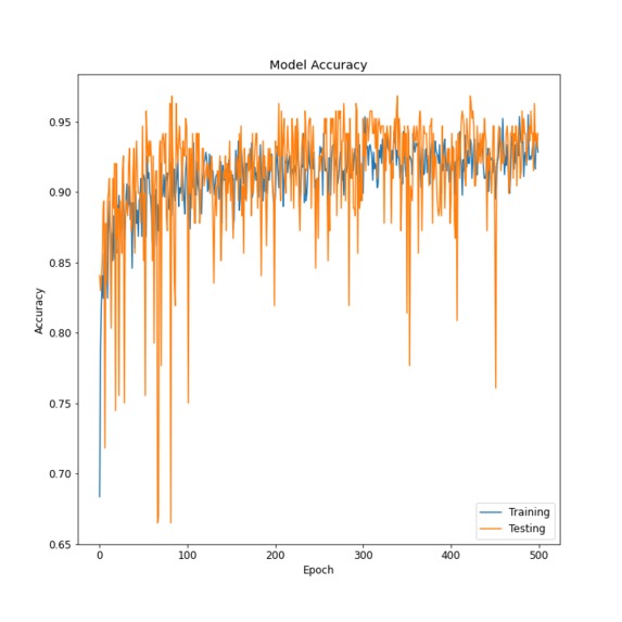 Covid-19 Detection  – screenshot 3