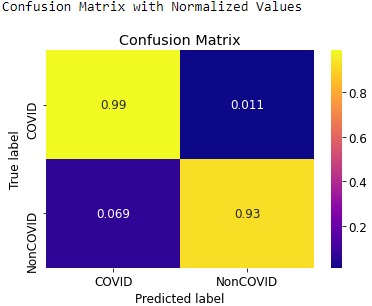 Covid-19 Detection  – screenshot 4