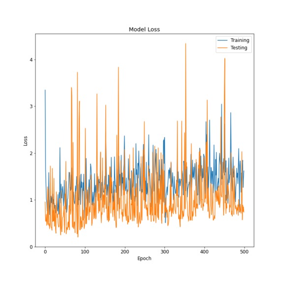 Covid-19 Detection  – screenshot 5