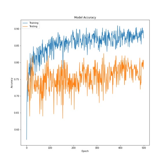 Covid-19 Detection  – screenshot 6