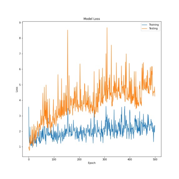Covid-19 Detection  – screenshot 7