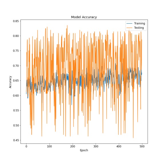 Covid-19 Detection  – screenshot 8