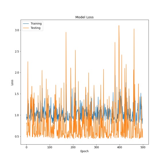 Covid-19 Detection  – screenshot 10