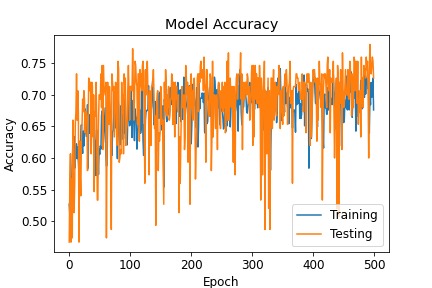 Covid-19 Detection  – screenshot 11