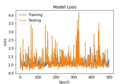 Covid-19 Detection  – screenshot 13