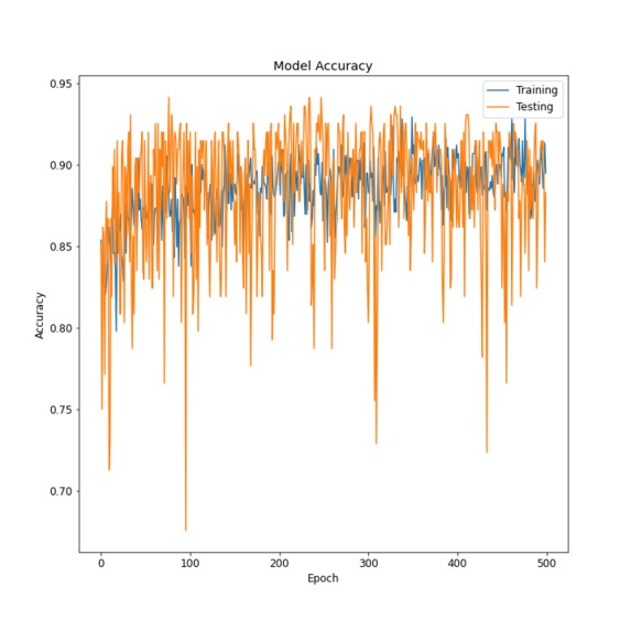 Covid-19 Detection  – screenshot 16