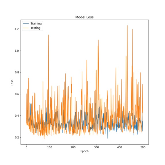 Covid-19 Detection  – screenshot 18