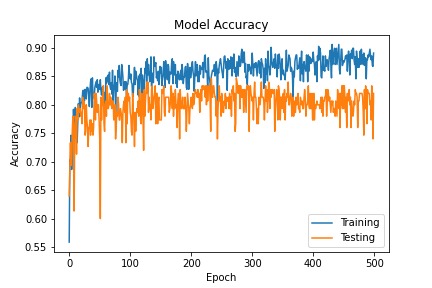 Covid-19 Detection  – screenshot 19