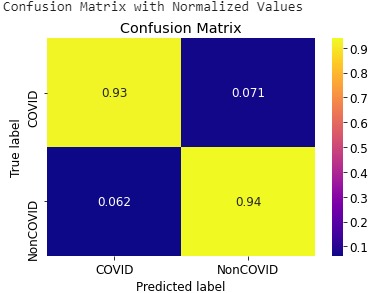 Covid-19 Detection  – screenshot 20