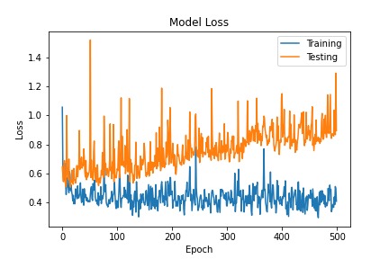 Covid-19 Detection  – screenshot 21