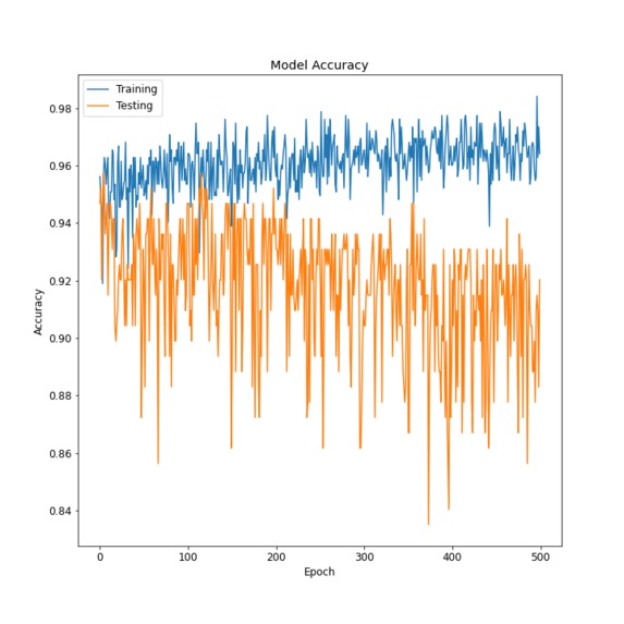 Covid-19 Detection  – screenshot 22