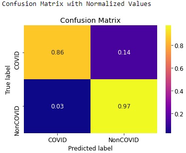 Covid-19 Detection  – screenshot 23
