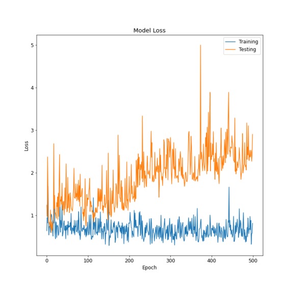 Covid-19 Detection  – screenshot 24