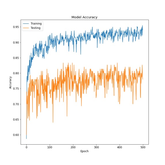 Covid-19 Detection  – screenshot 25