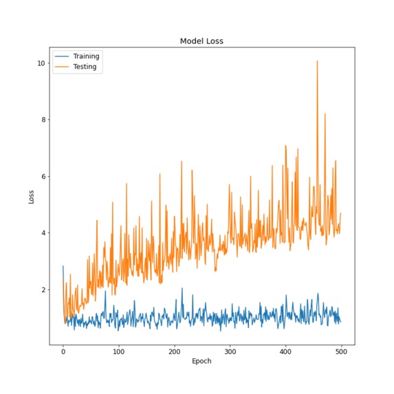 Covid-19 Detection  – screenshot 27