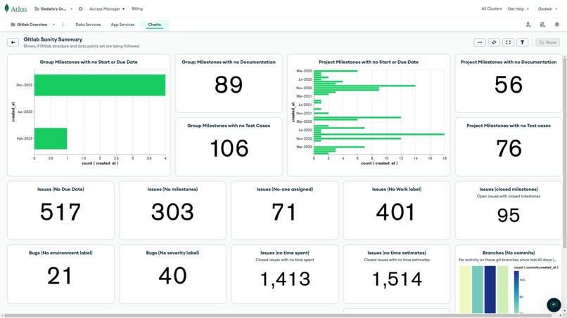 SuperCharged GitLab CE, with MongoDB Atlas and Google Cloud – screenshot 1