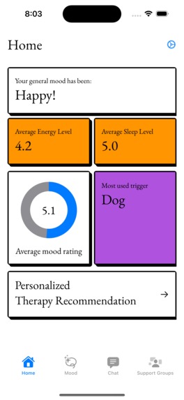 InnerBalance - Mental Wellbeing App – screenshot 1