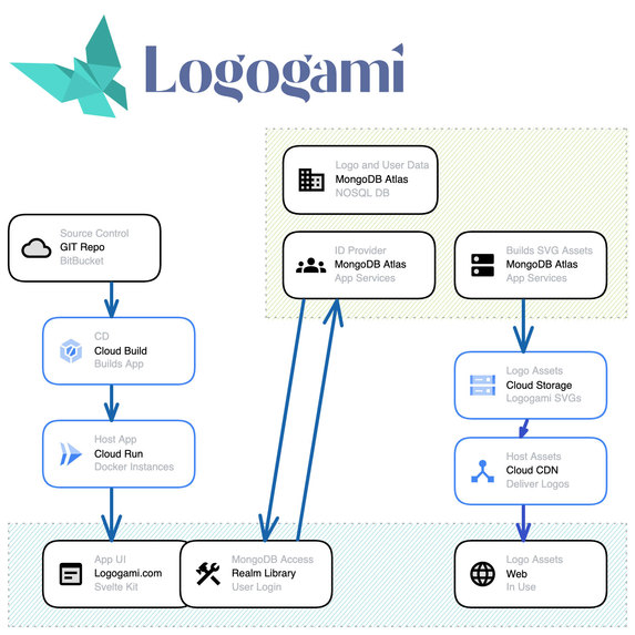 Logogami – screenshot 1