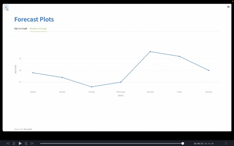 CleanAir India – screenshot 3