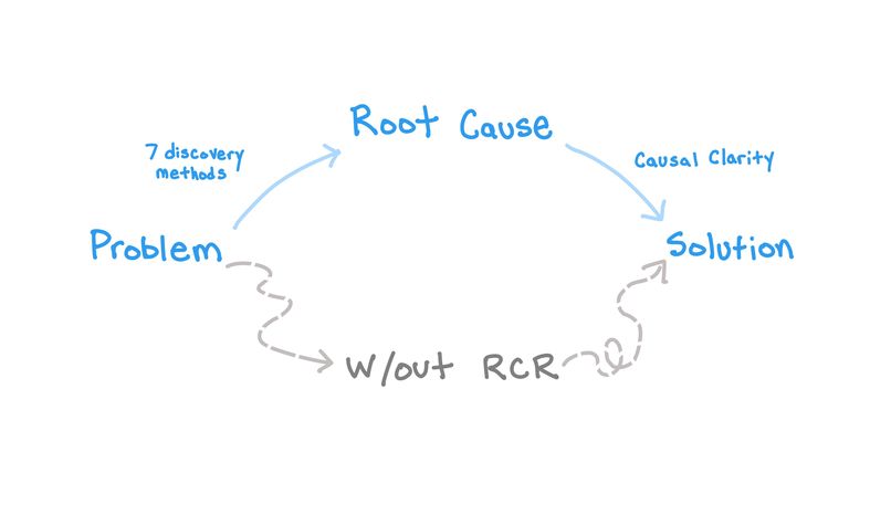 Root cause reasoning  – screenshot 1