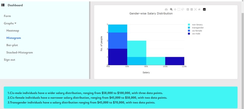 InclusiGen – screenshot 2