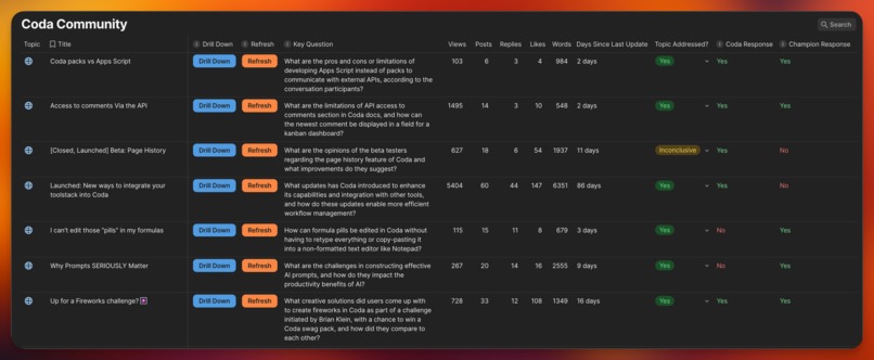 Conversation Insights with Coda AI – screenshot 3