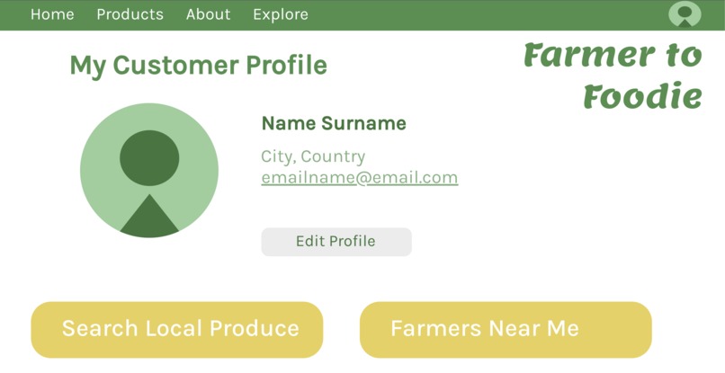 FarmerToFoodie – screenshot 3
